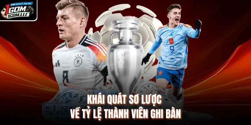Khái quát sơ lược về tỷ lệ thành viên ghi bàn